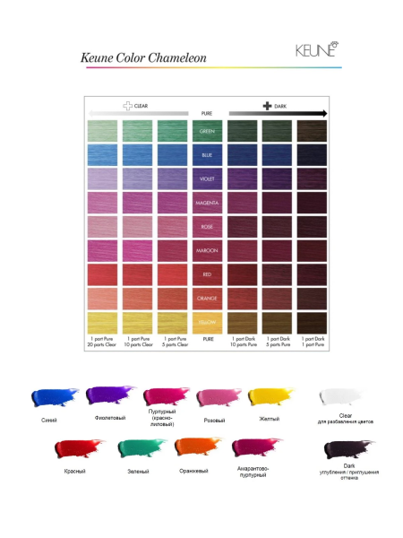 Keune Color Chameleon - Краситель прямого действия