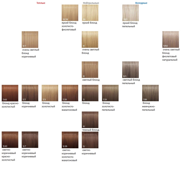 Wella Illumina Color - Стойкая крем-краска