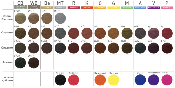 Lebel Cosmetics Luquias - Фитоламинирование для волос
