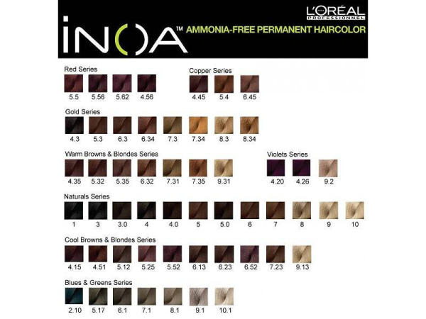 L'Oreal INOA ODS2 - Краска для волос без аммиака