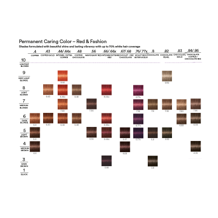 Indola Permanent Color Creme - Стойкая крем-краска